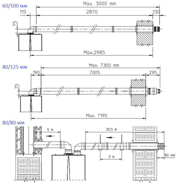 Газовый котёл Immergas EOLO Mythos 24 5R, с дымоходом 60/100, фильтр 3/4, фильтр 1/2